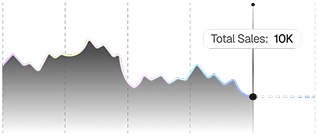 Focus pattern analytics chart showing performance trends